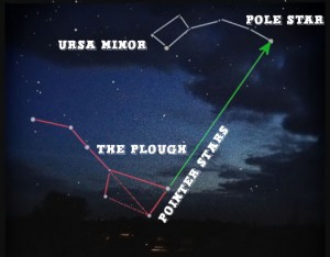 How to find the Pole star